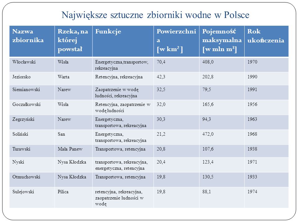 BLOG GEOGRAFIA W SZKOLE Materiały do lekcji Jeziora Polski